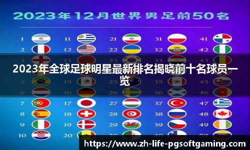 2023年全球足球明星最新排名揭晓前十名球员一览